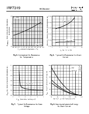 浏览型号IRF7319的Datasheet PDF文件第4页