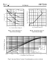 浏览型号IRF7319的Datasheet PDF文件第5页