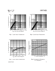 浏览型号IRF7455的Datasheet PDF文件第3页