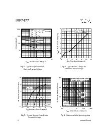 浏览型号IRF7477的Datasheet PDF文件第4页