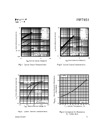 浏览型号IRF7451的Datasheet PDF文件第3页