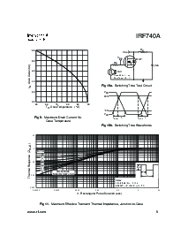 浏览型号IRF740A的Datasheet PDF文件第5页