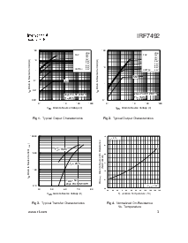 浏览型号IRF7492的Datasheet PDF文件第3页