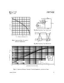 浏览型号IRF7492的Datasheet PDF文件第5页