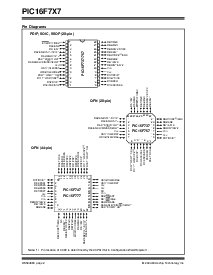 浏览型号PIC16F767-I/SP的Datasheet PDF文件第4页