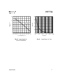 浏览型号IRF7726的Datasheet PDF文件第7页