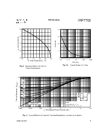 浏览型号IRF7702的Datasheet PDF文件第5页