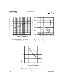 浏览型号IRF7702的Datasheet PDF文件第6页