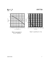 浏览型号IRF7754的Datasheet PDF文件第7页