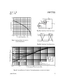 浏览型号IRF7700的Datasheet PDF文件第5页