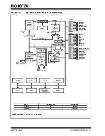 浏览型号PIC16F77TI/SS的Datasheet PDF文件第8页