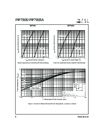 浏览型号IRF7805A的Datasheet PDF文件第6页