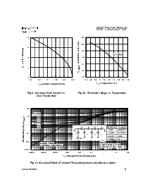 浏览型号IRF7805ZPbF的Datasheet PDF文件第5页