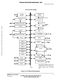 浏览型号MC56F8357MPY60的Datasheet PDF文件第9页