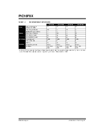 浏览型号PIC16LF83A-04I/P的Datasheet PDF文件第4页
