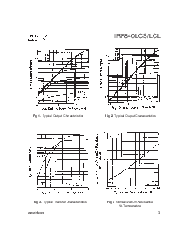 浏览型号IRF840LCS的Datasheet PDF文件第3页