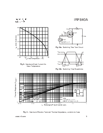 浏览型号IRF840A的Datasheet PDF文件第5页