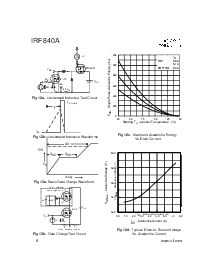 浏览型号IRF840A的Datasheet PDF文件第6页