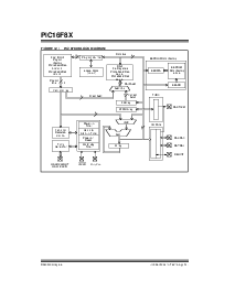 浏览型号PIC16F84-20I/SS的Datasheet PDF文件第8页
