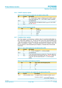 浏览型号PCF8563TS的Datasheet PDF文件第11页