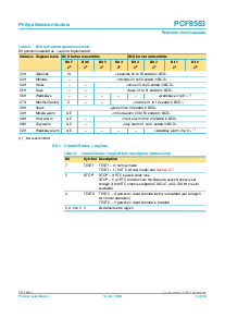 浏览型号PCF8563P的Datasheet PDF文件第6页