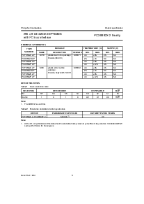 ͺ[name]Datasheet PDFļ3ҳ