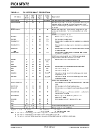 浏览型号PIC16LF872T/SS的Datasheet PDF文件第6页
