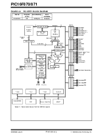 浏览型号PIC16LF870/PQ的Datasheet PDF文件第6页