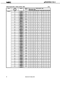 浏览型号UPD29F064115F9-CD6的Datasheet PDF文件第8页