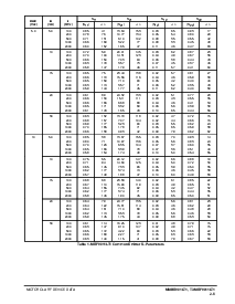 ͺ[name]Datasheet PDFļ5ҳ