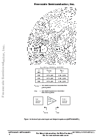 浏览型号MRF9045的Datasheet PDF文件第8页