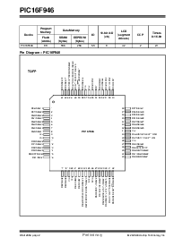 浏览型号PIC16F946I/PT301的Datasheet PDF文件第4页