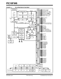 浏览型号PIC16F946I/PT301的Datasheet PDF文件第8页