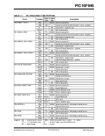 浏览型号PIC16F946I/PT301的Datasheet PDF文件第9页