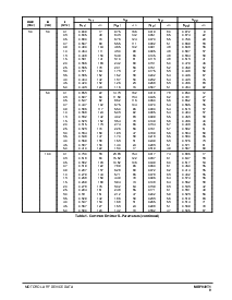 ����ͺ�[name]��Datasheet PDF�ļ���9ҳ