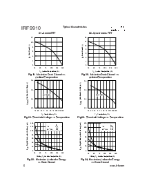 浏览型号IRF9910的Datasheet PDF文件第6页