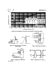 浏览型号IRF9910的Datasheet PDF文件第7页