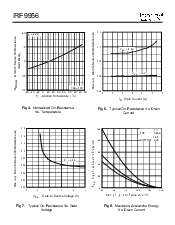 浏览型号IRF9956的Datasheet PDF文件第4页