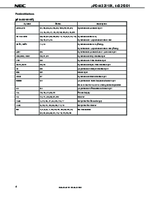 浏览型号UPD44321361GF-A75的Datasheet PDF文件第4页