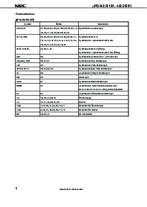 浏览型号UPD44321361GF-A75的Datasheet PDF文件第6页