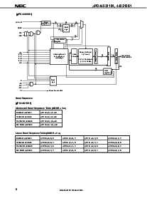 浏览型号UPD44321361GF-A75的Datasheet PDF文件第8页