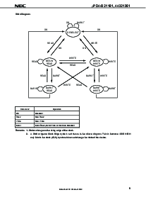 浏览型号UPD44321361GF-A75的Datasheet PDF文件第9页