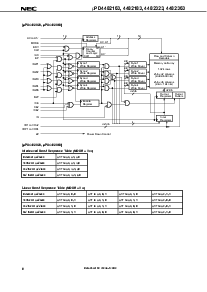 浏览型号UPD4482163GF-A44的Datasheet PDF文件第8页