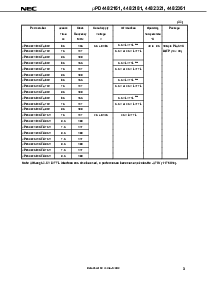 浏览型号UPD4482361GF-A75的Datasheet PDF文件第3页