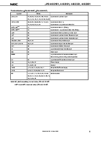 浏览型号UPD4482361GF-A75的Datasheet PDF文件第5页