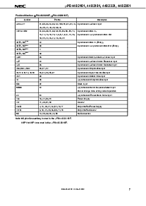 浏览型号UPD4482361GF-A75的Datasheet PDF文件第7页