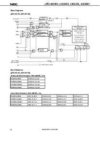 浏览型号UPD4482361GF-A75的Datasheet PDF文件第8页