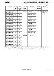浏览型号UPD4481362GF-A50的Datasheet PDF文件第3页