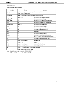 浏览型号UPD4481362GF-A50的Datasheet PDF文件第5页