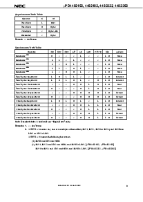 浏览型号UPD4482362GF-A60Y的Datasheet PDF文件第9页